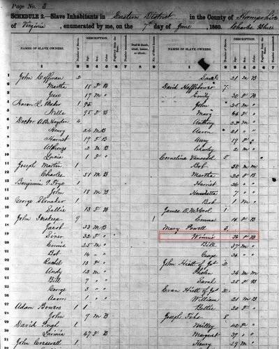 1850 Slave schedule (Walker County, Texas)