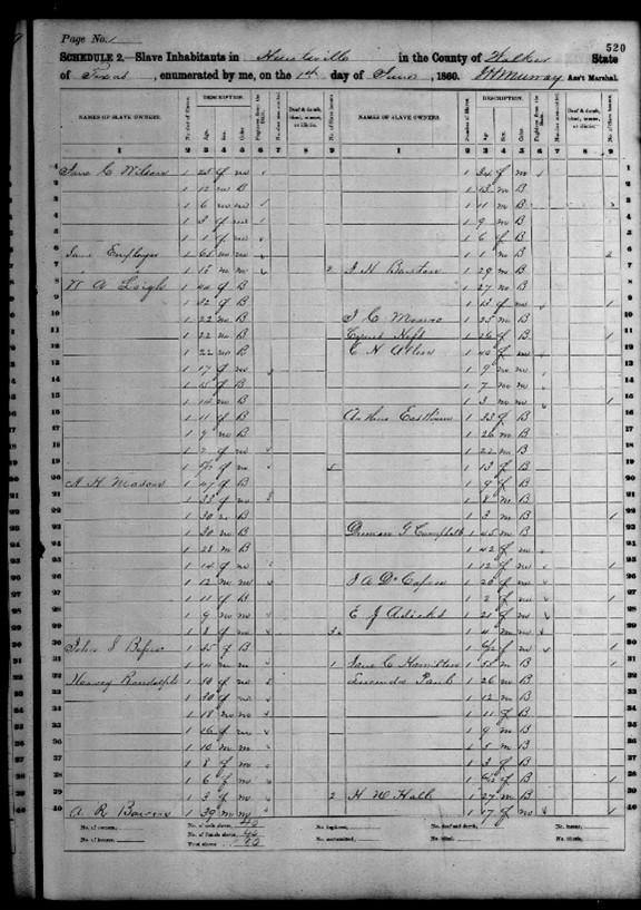 Pages of U.S Census Slave Schedule 1860