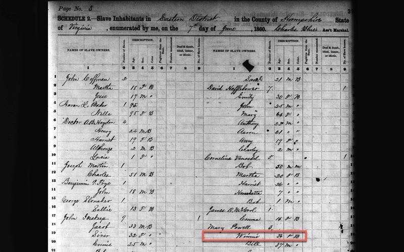 1850 Slave schedule (Walker county, TX)