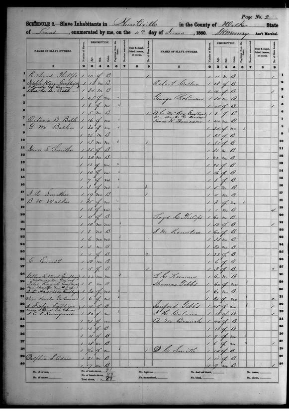 Pages of U.S Census Slave Schedule 1860