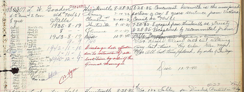 Prison Conduct Record for L.W. Gooden