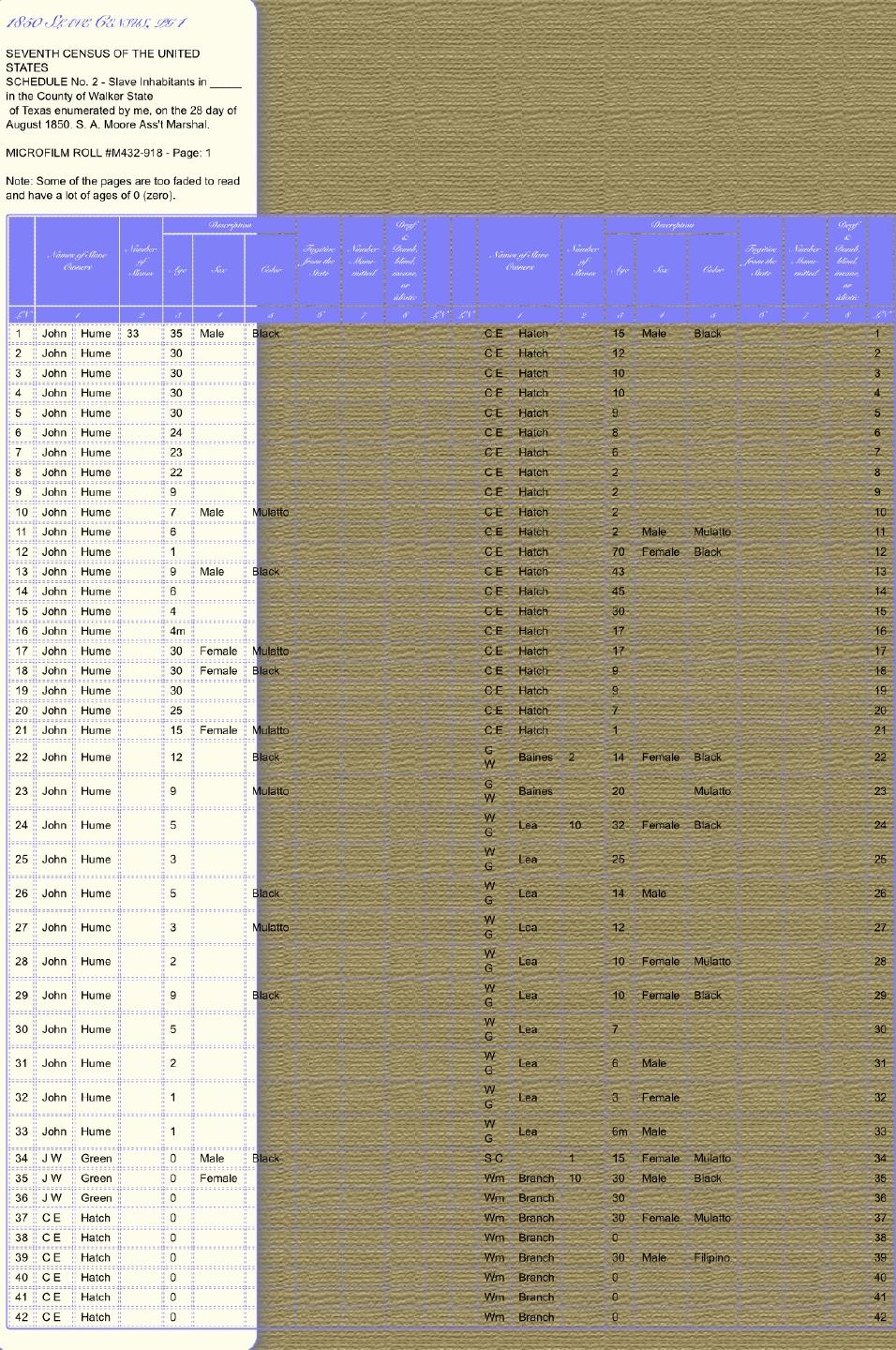 1850 Census free inhabitants- Walker County TX