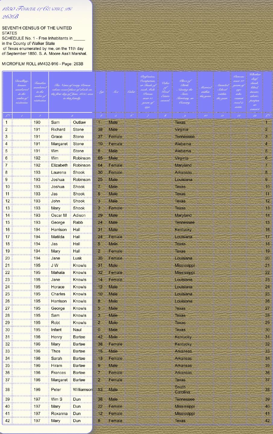 1850 slave schedule